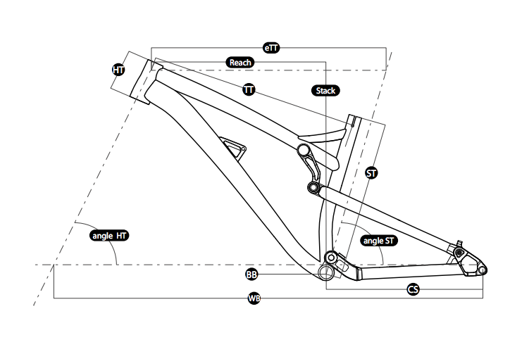 Basic bike geometry